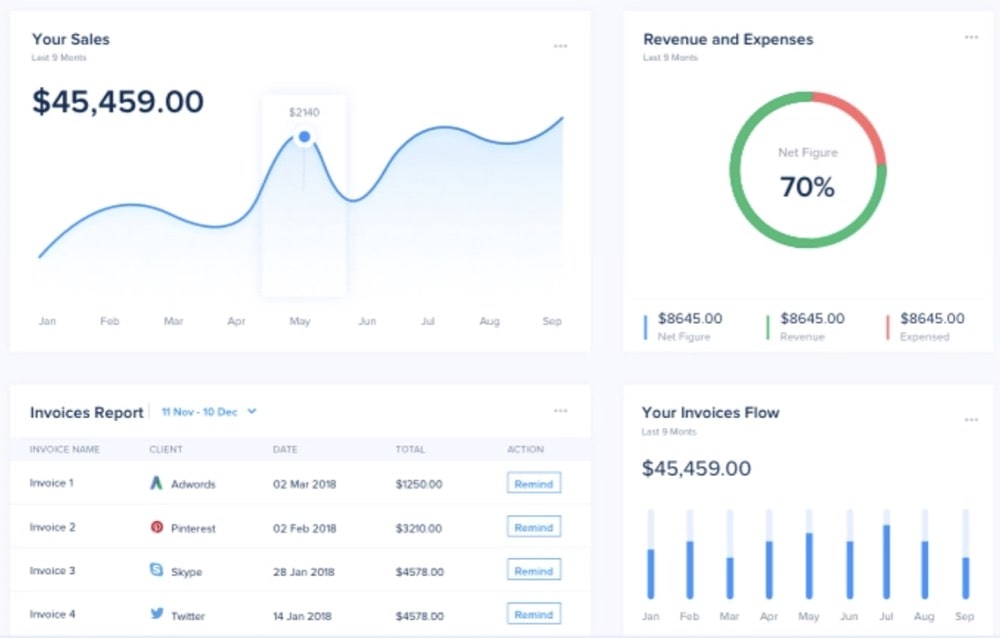 InvoiceMagic dashboard reporting unpaid and paid invoices